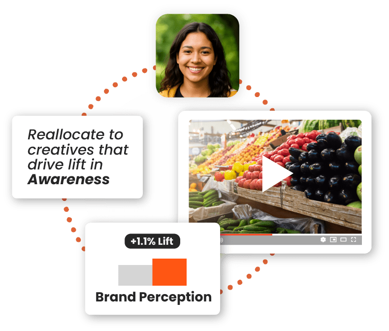 Brand Lift_Header