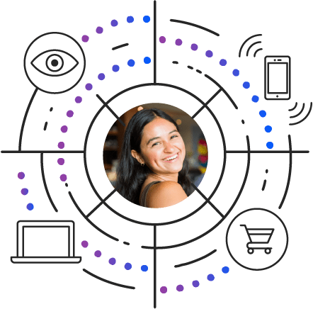 Platform - Deterministic Identity