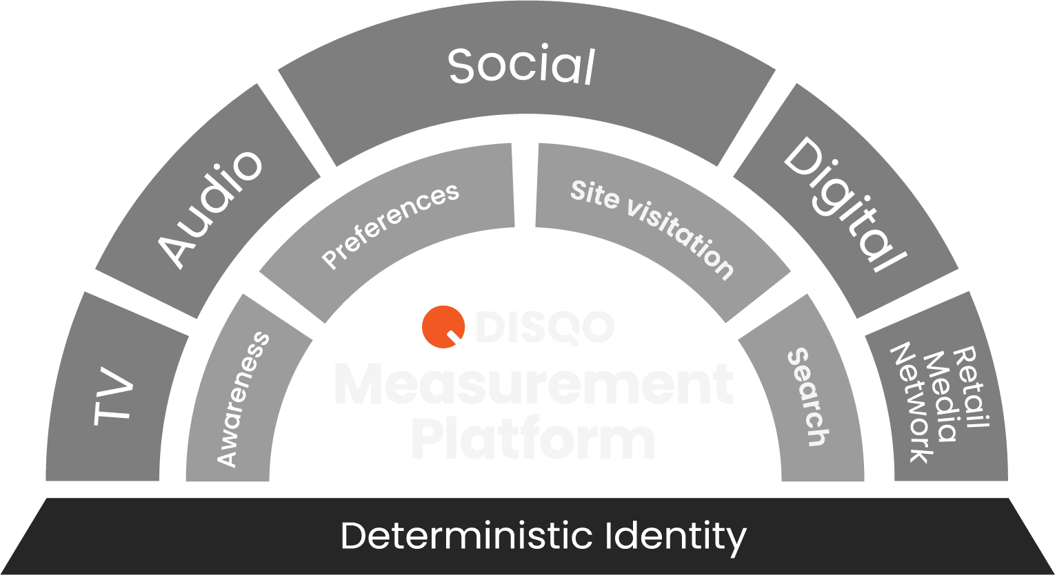 DISQO Platform visual