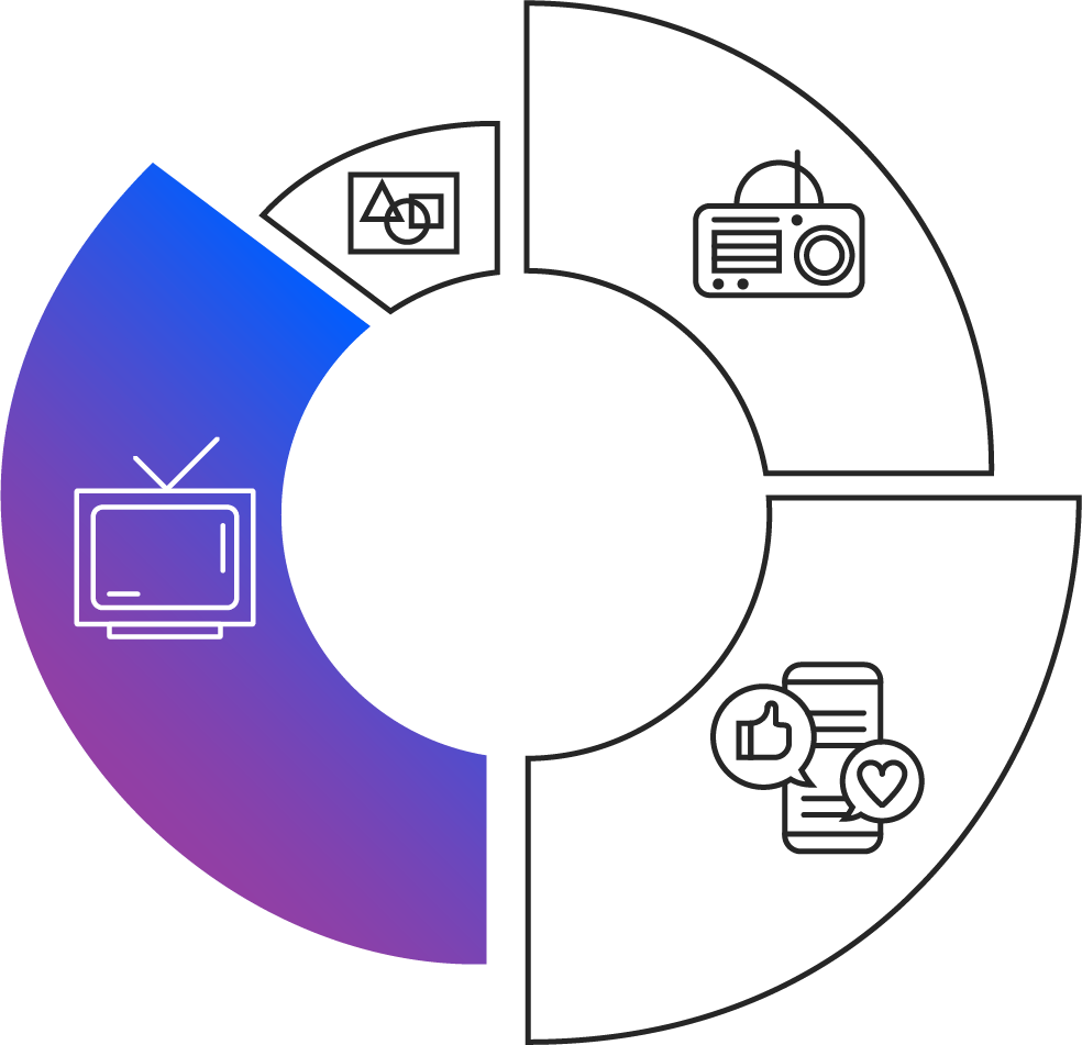 Brand Lift_Channel Efficiency (1)