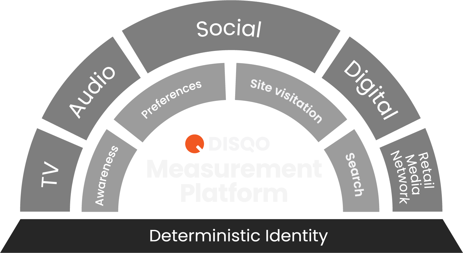 DISQO Platform visual