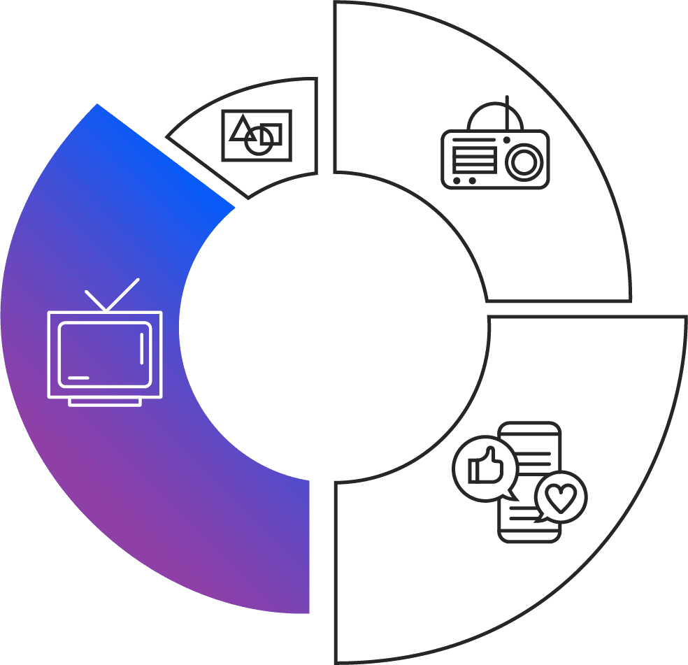 Brand Lift_Channel Efficiency (1)